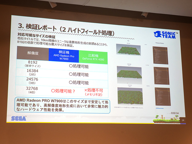 GeForce RTX 4090が処理しきれない解像度でも動いてはいたという