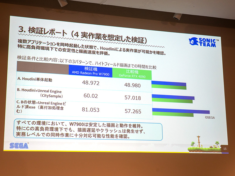 複数アプリが起動中の環境ではGeForce RTX 4090の方が高速。ただし安定性はRadeon PRO W7900の方が高かった