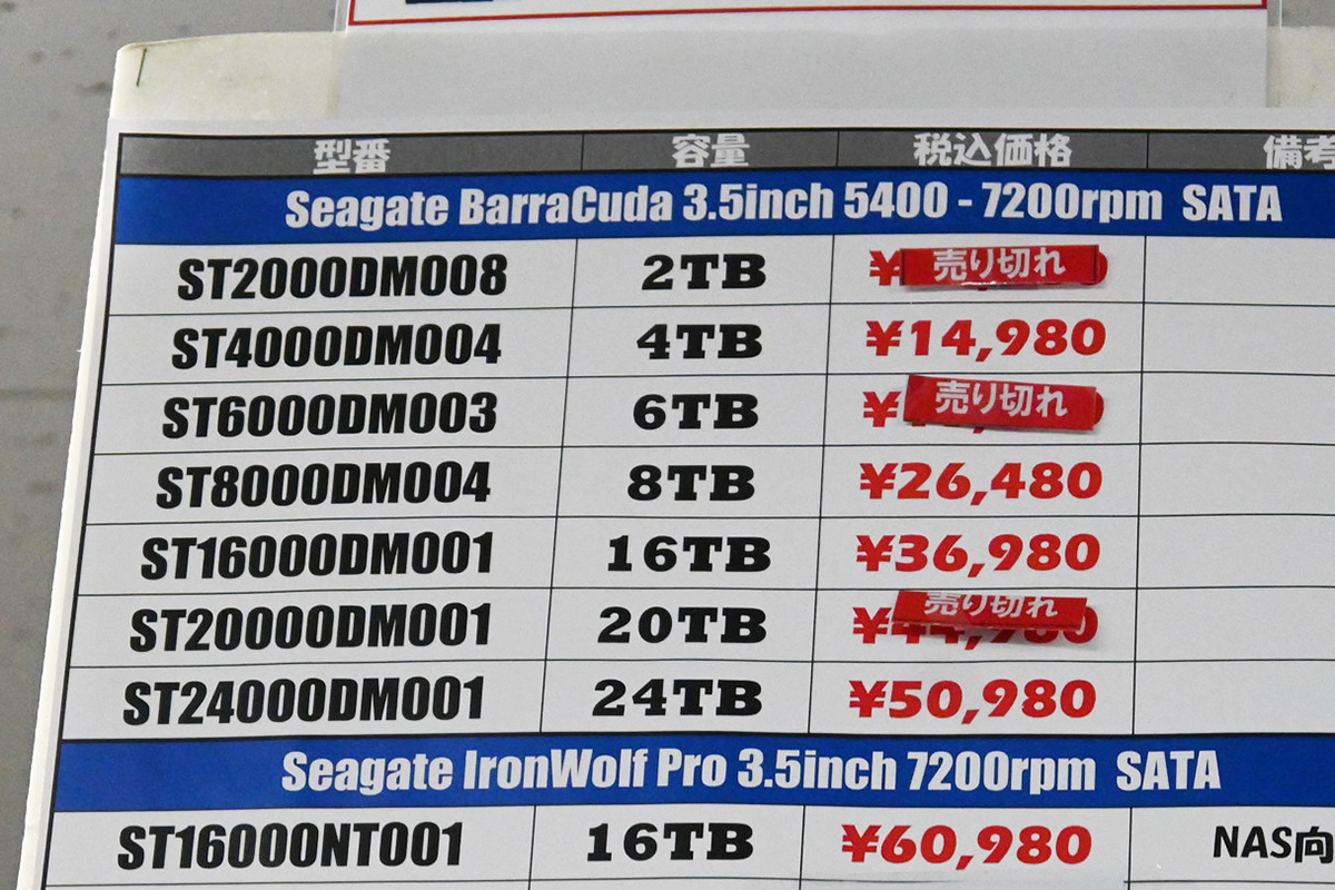 Seagate「BarraCuda」ST24000DM001(24TB)が50,980円(12月6日撮影)