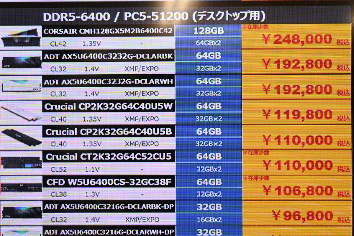 「DDR5-6400」64GB×2枚組には248,000円との価格も(12月6日撮影)