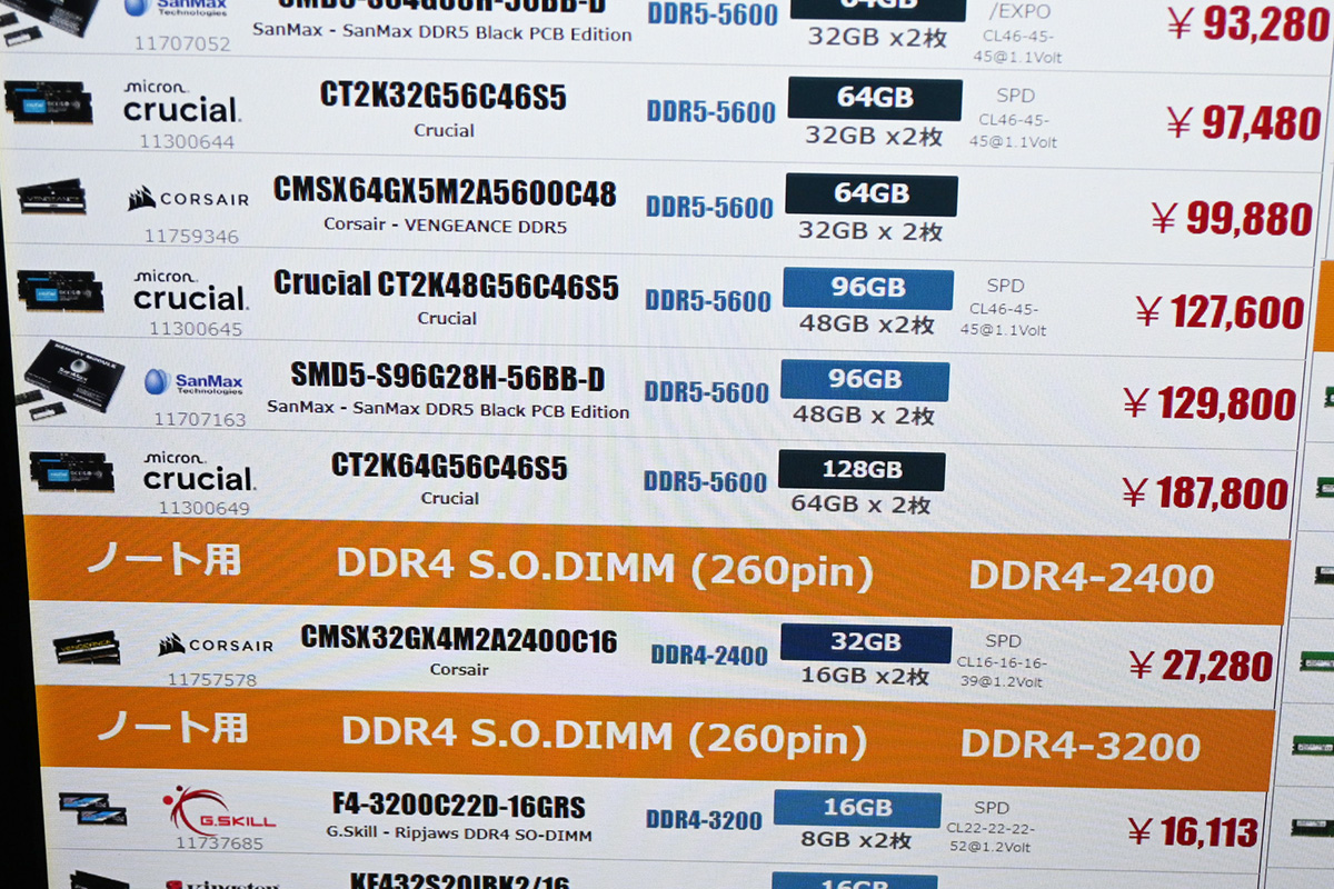 SO-DIMM「DDR5-5600」64GB×2枚組が187,800円(12月6日撮影)