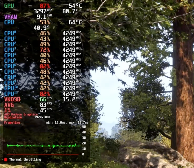 実際のゲーム画面ではこんな感じになる。「VKD3D」の欄に表示される値がリアルタイムのフレームレートとなる