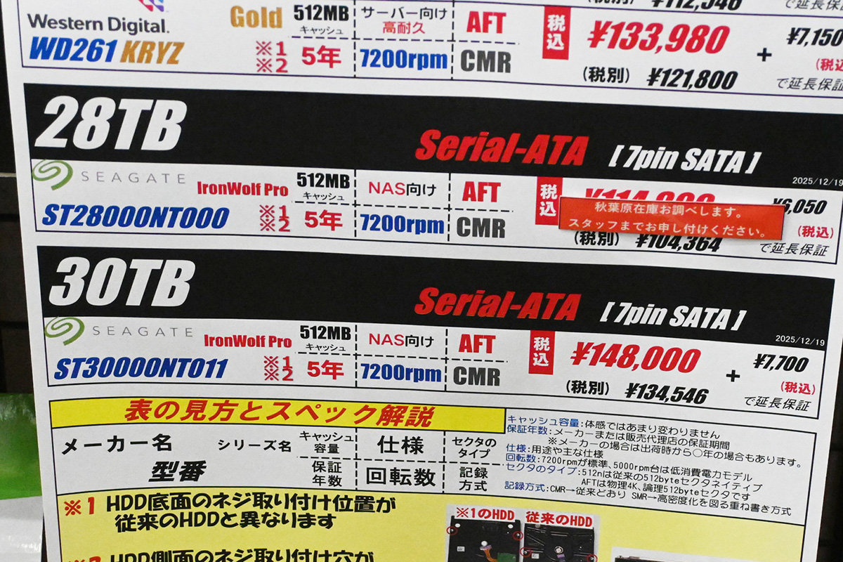 Seagateは、「IronWolf Pro」ST30000NT011(30TB)が148,000円(12月20日撮影)