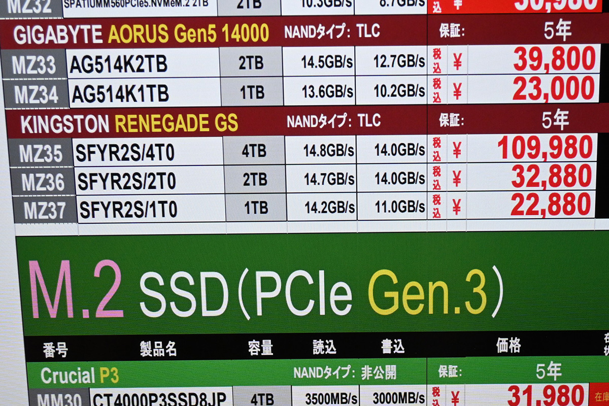 Kingston「FURY Renegade G5」店頭価格表、4TBモデルのみ高騰(12月20日撮影)