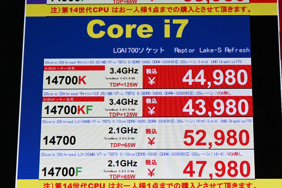 「Core i7-14700K」が44,980円など(12月20日撮影)