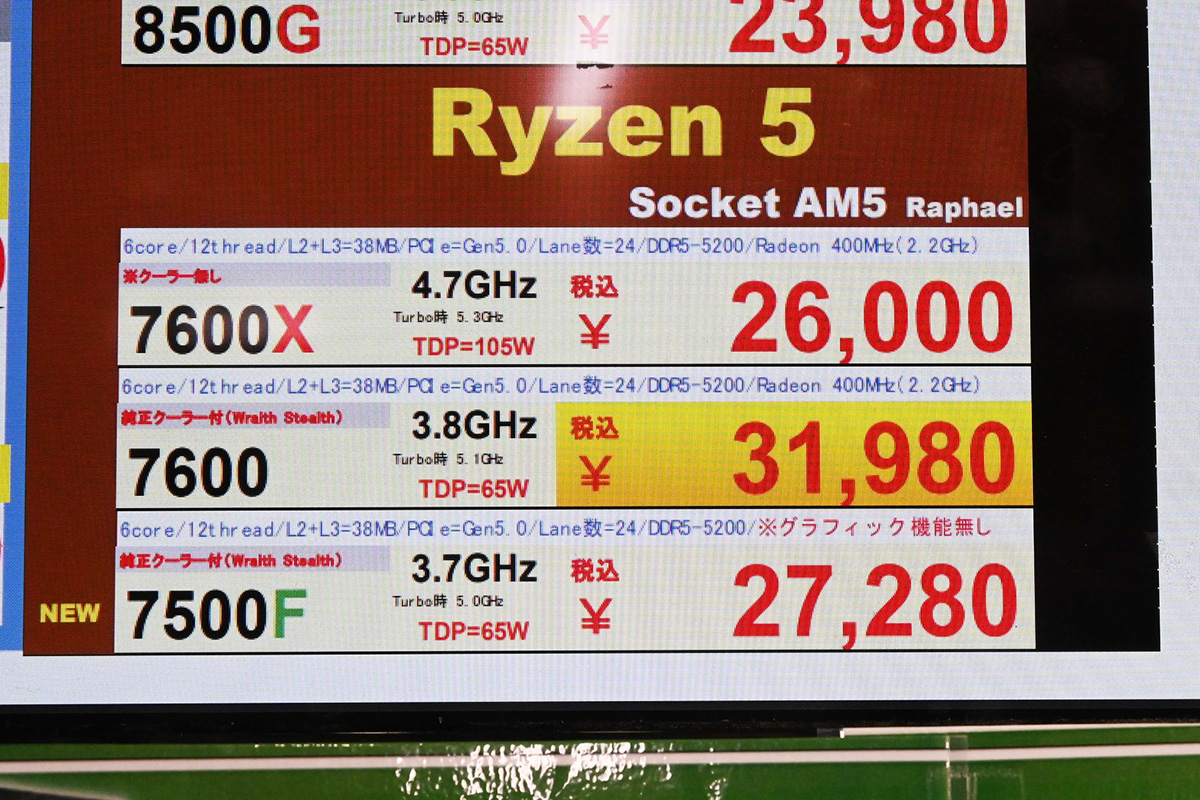 「Ryzen 5 7500F」が27,280円(12月20日撮影)