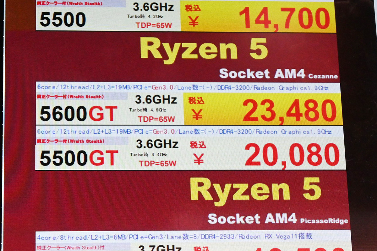 「Ryzen 5 5600GT」が23,480円(12月20日撮影)