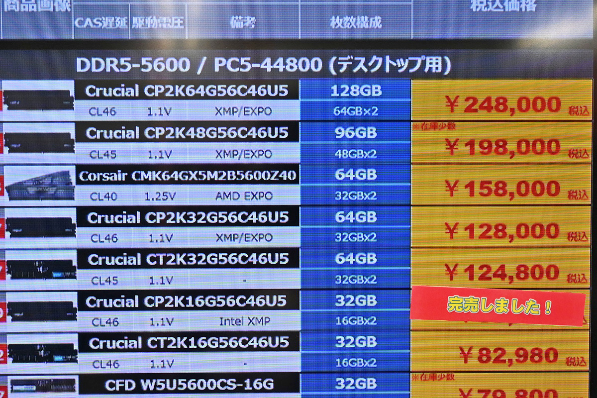 「DDR5-5600」64GB×2枚組が248,000円(1月10日撮影)