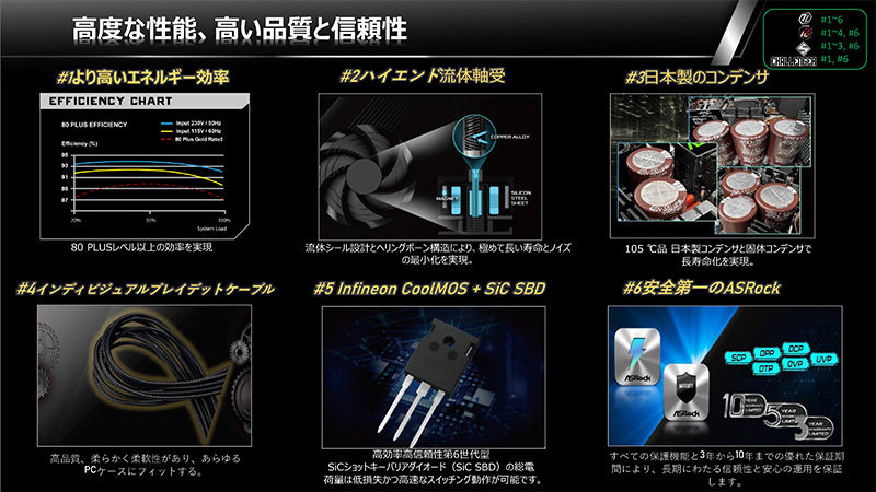 Steel LegendシリーズからPlatinum認証のATX電源も登場