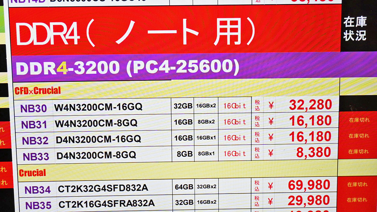 SO-DIMM「DDR4-3200」16GB×2枚組が32,280円(1月24日撮影)