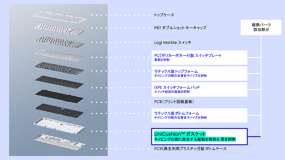 キーボード構造