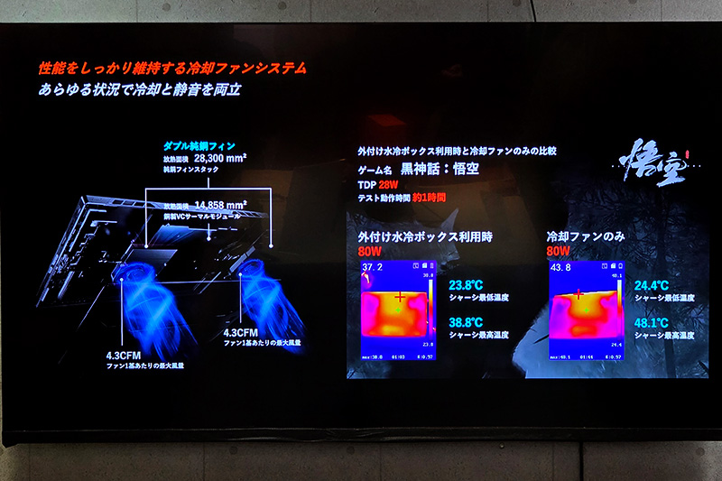 120Wモードはユーティリティから設定できる