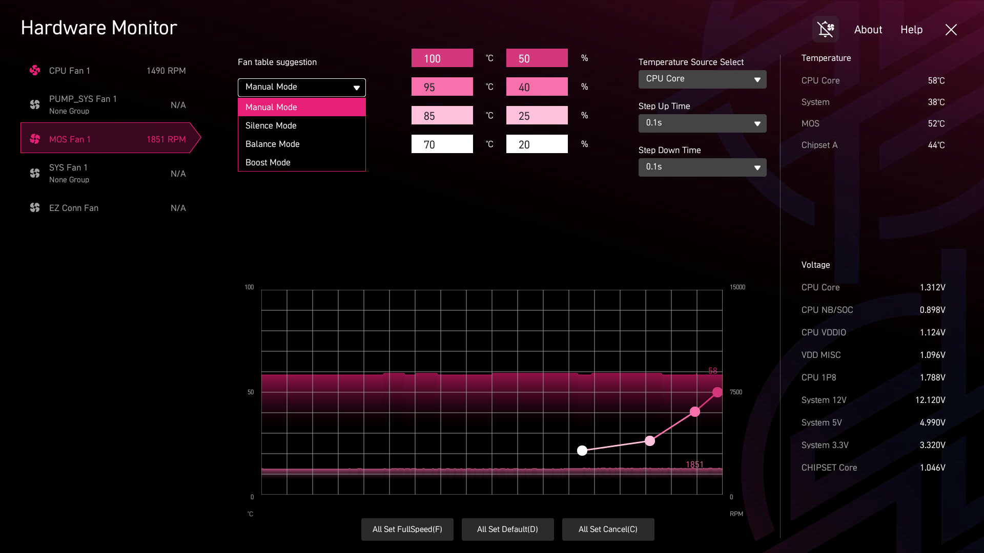 BIOSデフォルト設定。VRMファンの制御はCPU温度(CPU Core)を基準に設定されており、最大速度もかなり低めに抑えられている