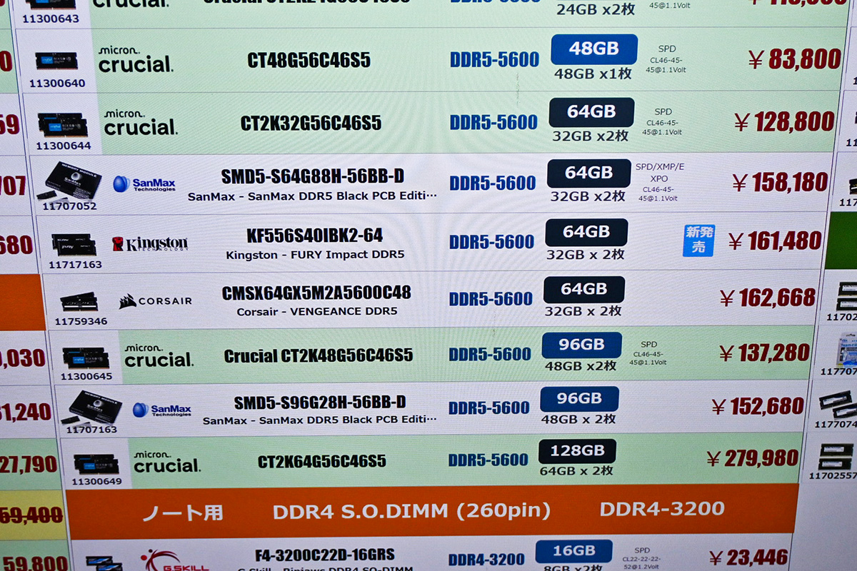 SO-DIMM「DDR5-5600」48GB×2枚組が137,280円など(2月21日撮影)