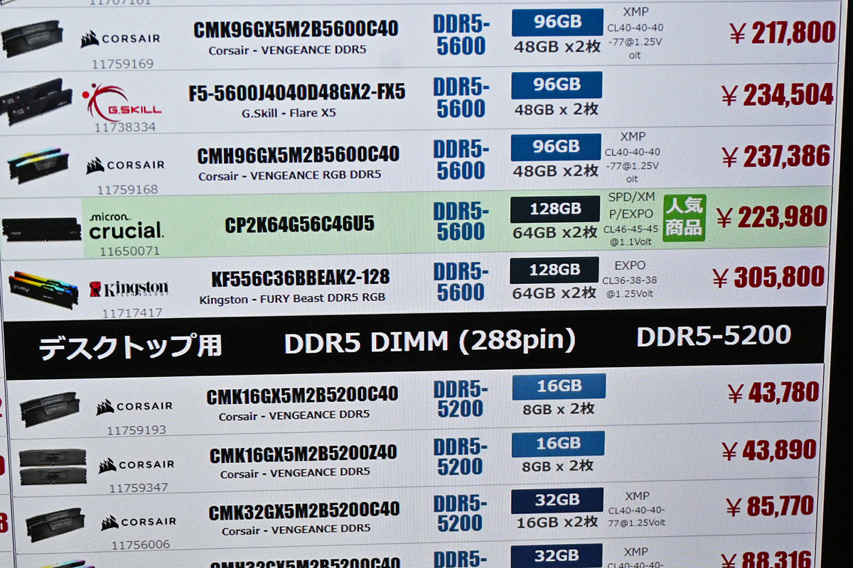 「DDR5-5600」64GB×2枚組が223,980円(2月21日撮影)