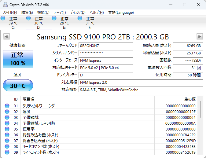 9100 PRO。「USB4 X2/M2_2 X2」モードではPCIe 5.0 x2で接続されている