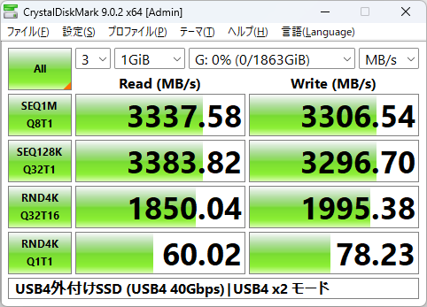 USB4 X2/M2_2 X2モード