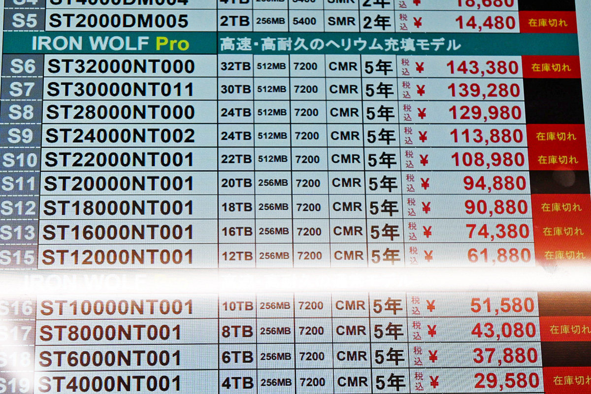 Seagate「IronWolf Pro」ST30000NT011(30TB)が3ヶ月ぶりに14万円割れ(3月7日撮影)