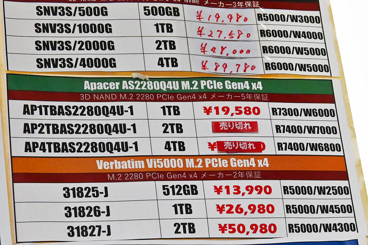 Apacer「AS2280Q4U」1TBが19,580円、4TB(前回59,800円)は品切れに(3月7日撮影)