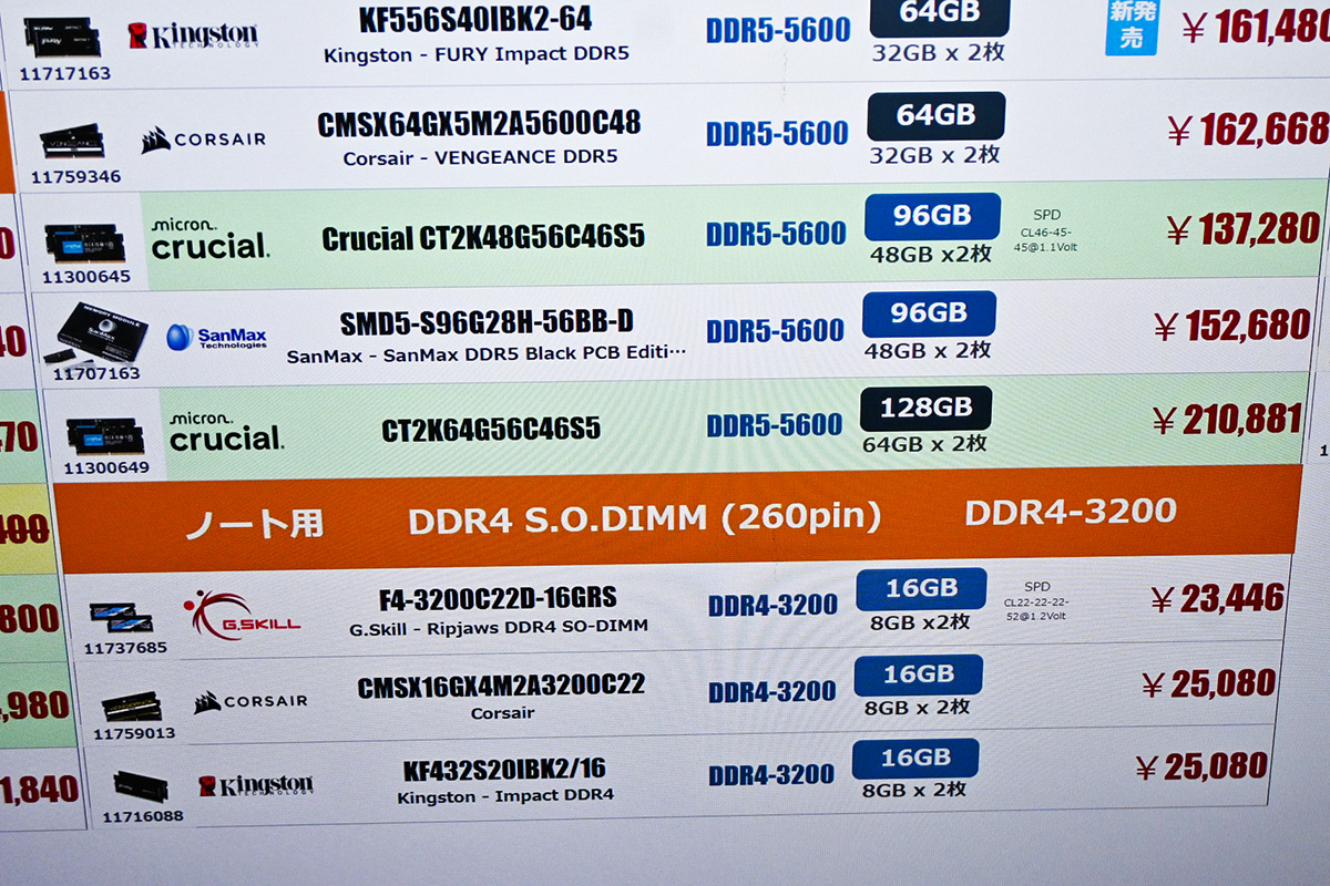 SO-DIMM「DDR5-5600」64GB×2枚組が210,881円(2月28日撮影)