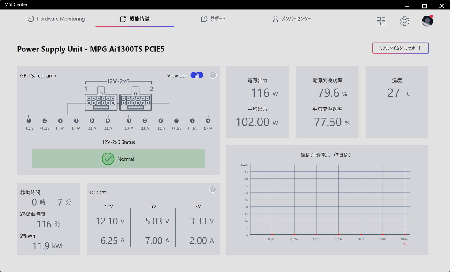 MSI Centerで現在の電源出力や電源変換効率、12V-2x6が問題なく動作しているのか確認が可能だ。心強い