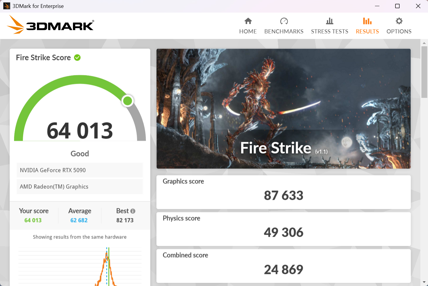 3DMark Fire Strikeの計測結果