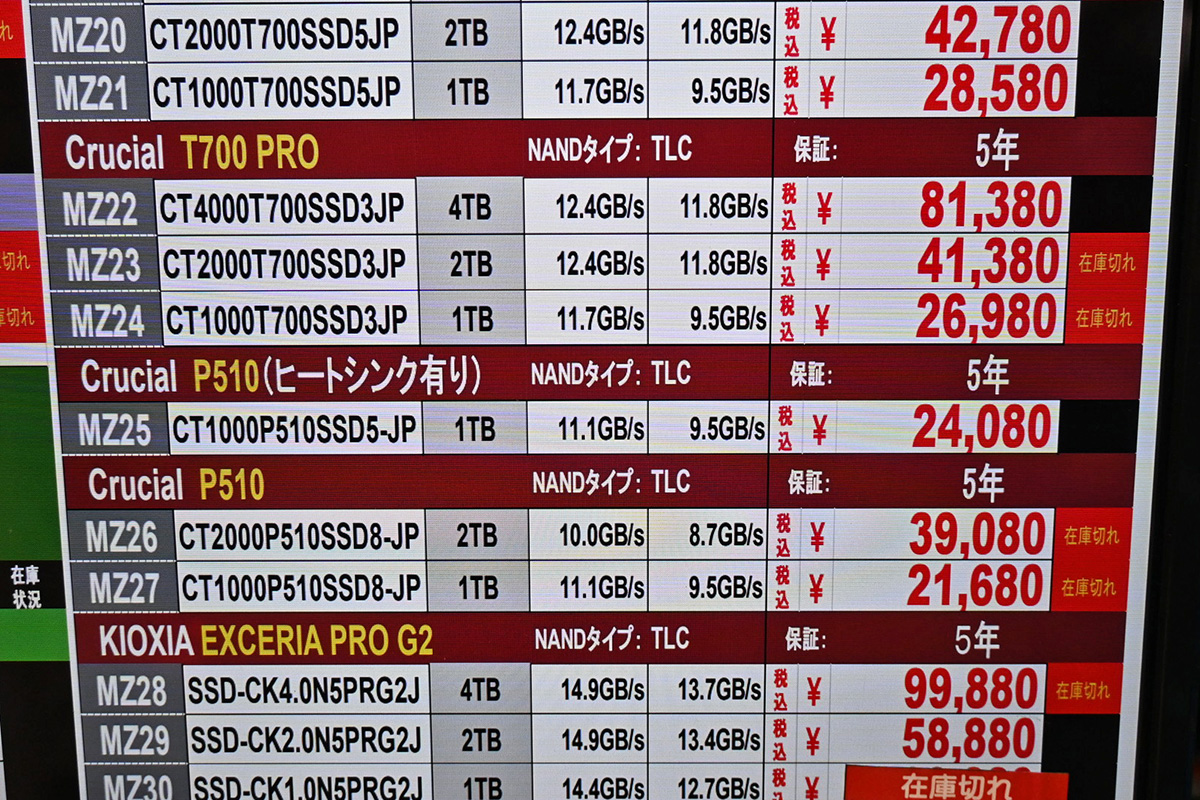 Crucial「P510」ヒートシンク搭載1TBが24,080円(3月21日撮影)