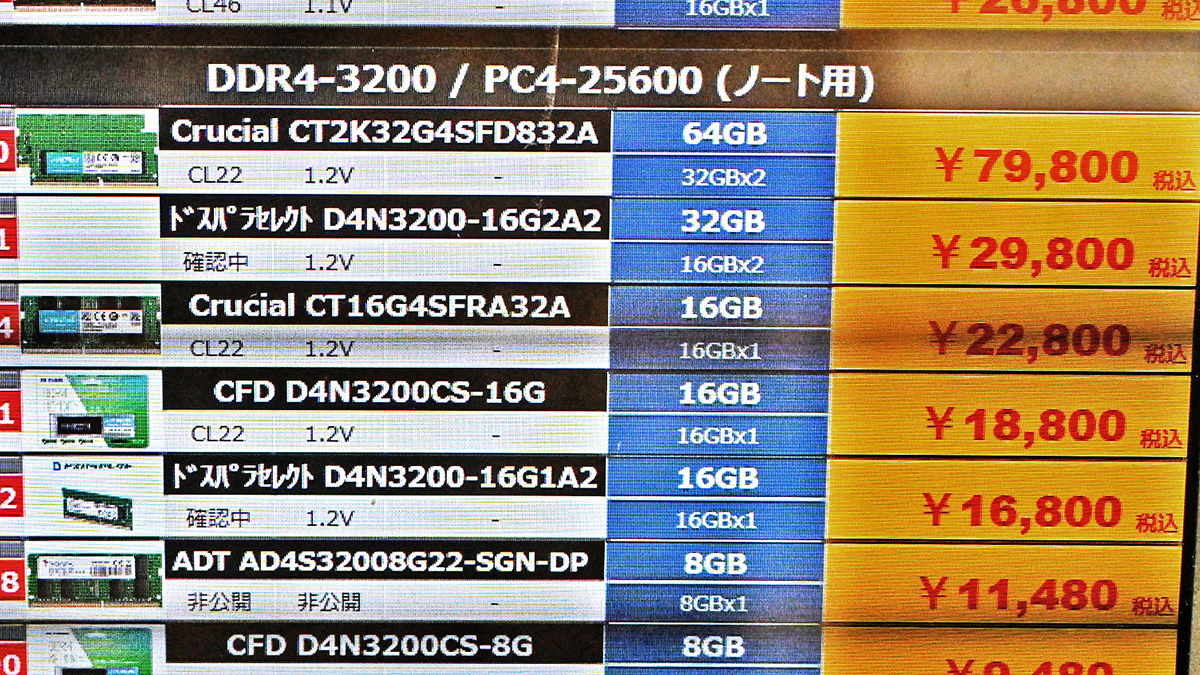 SO-DIMM「DDR4-3200」16GB×2枚組が29,800円(3月21日撮影)