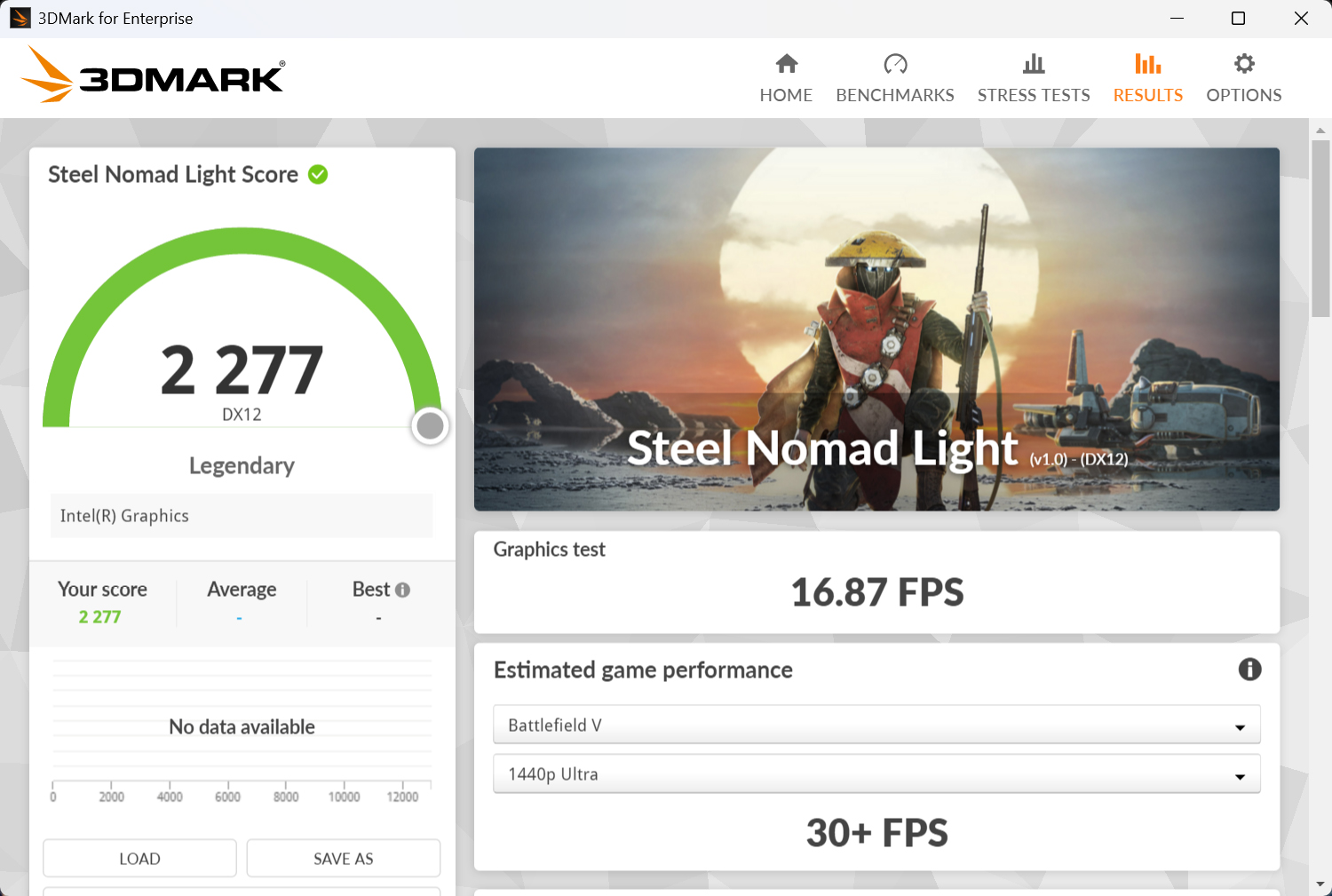 3DMark Steel Nomadの計測結果