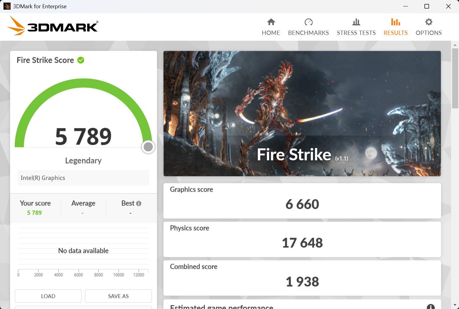 3DMark Fire Strikeの計測結果