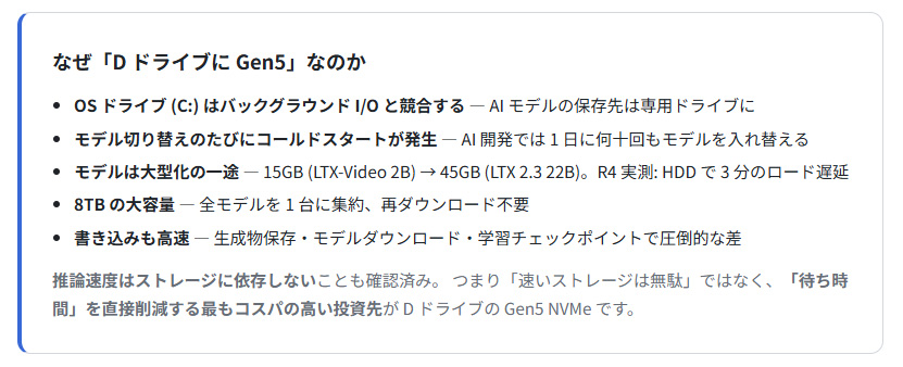 AI処理用にOSをインストールしたSSD以外を割り当てるとなお良し！