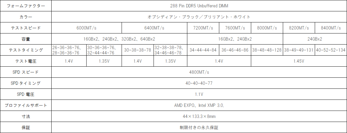 CRAS V RGBの仕様一覧