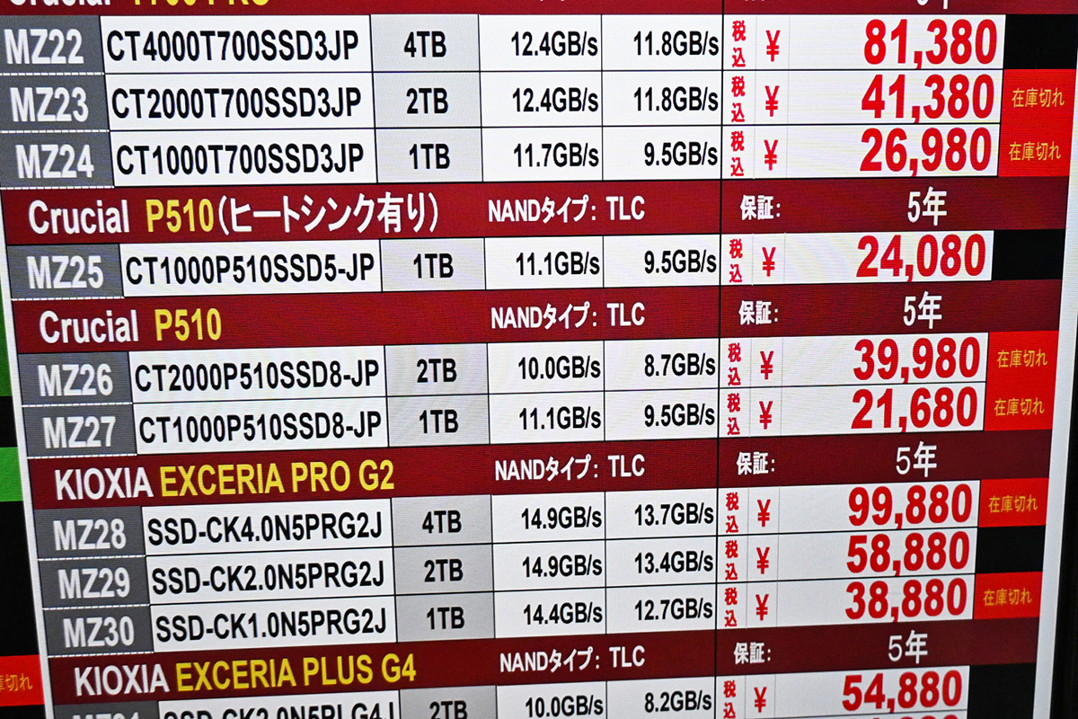 Crucial「P510」ヒートシンク搭載1TBが24,080円など(4月4日撮影)