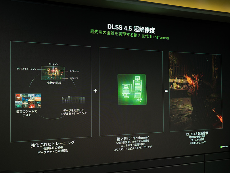 第2世代の超解像AIモデルTransformer