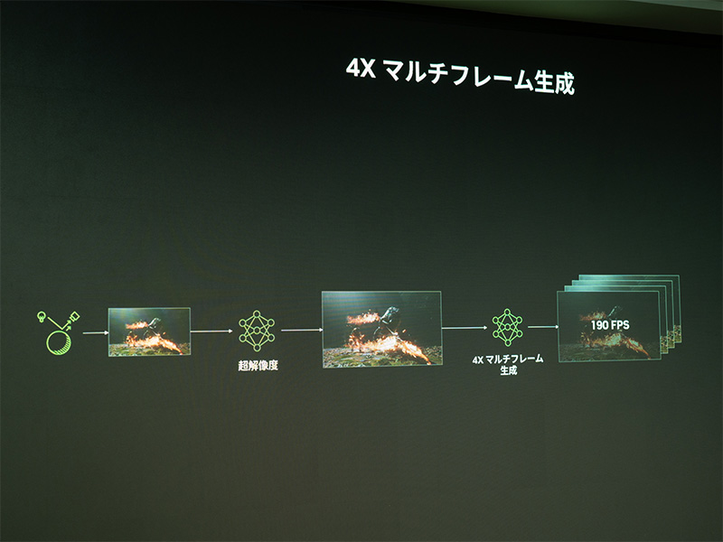 4倍マルチフレーム生成