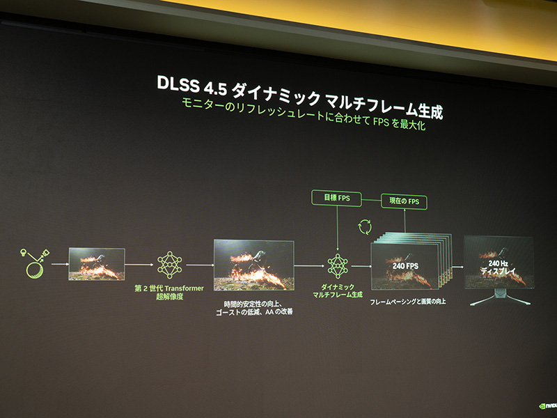 ダイナミックマルチフレーム生成