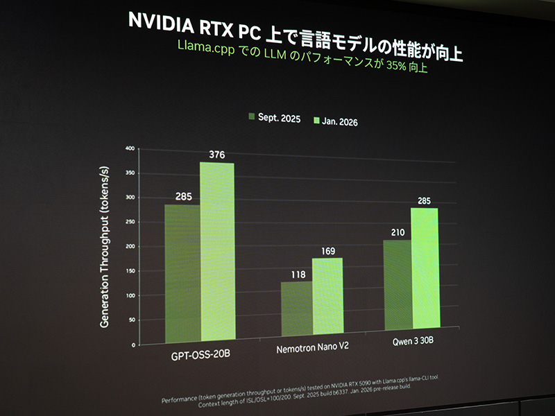 各LLMでも性能が向上