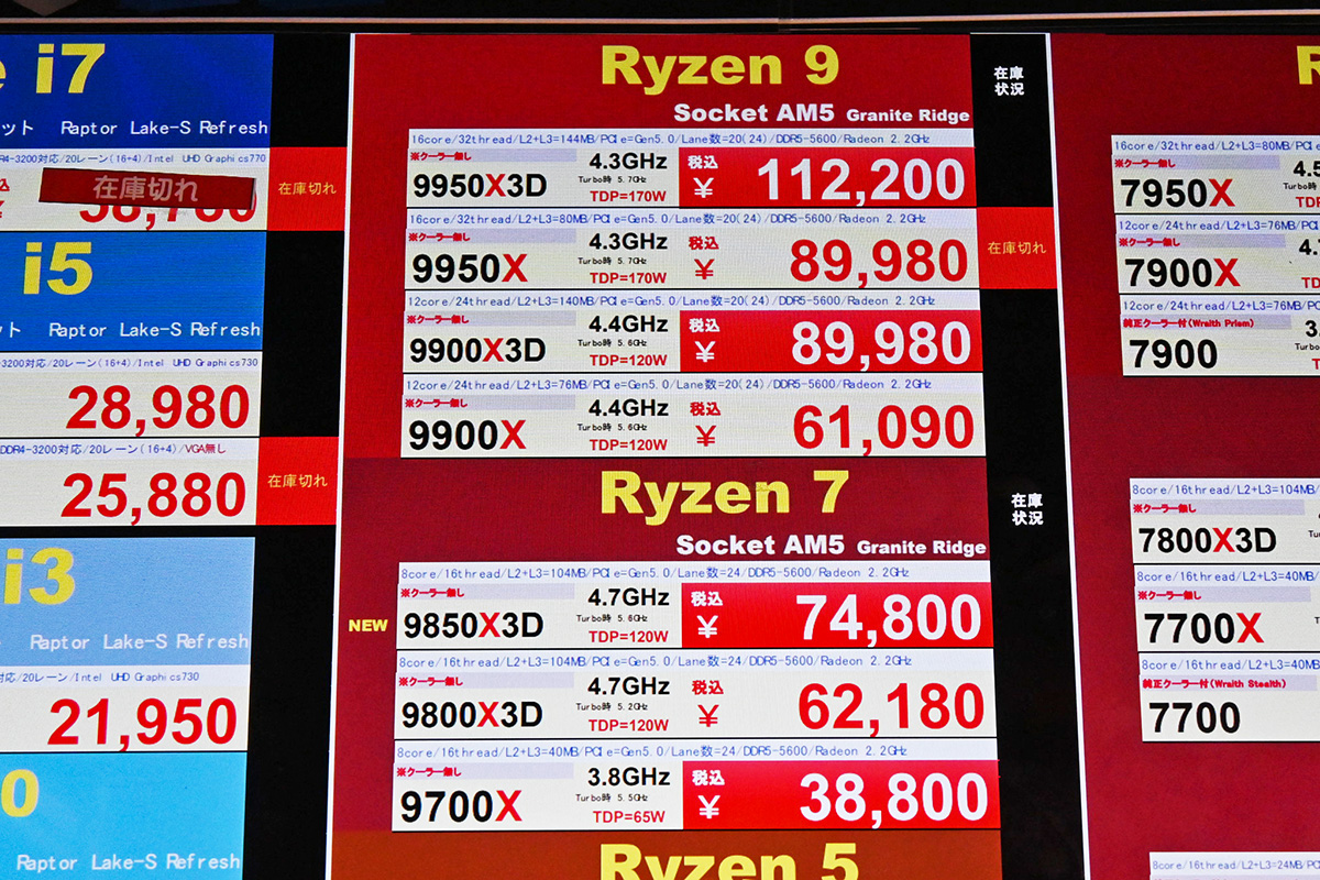 「Ryzen 7 9850X3D」が74,800円(4月4日撮影)