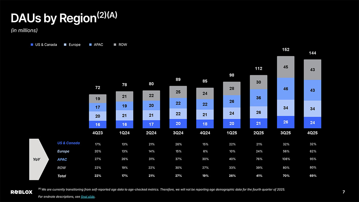地域別DAU（同）