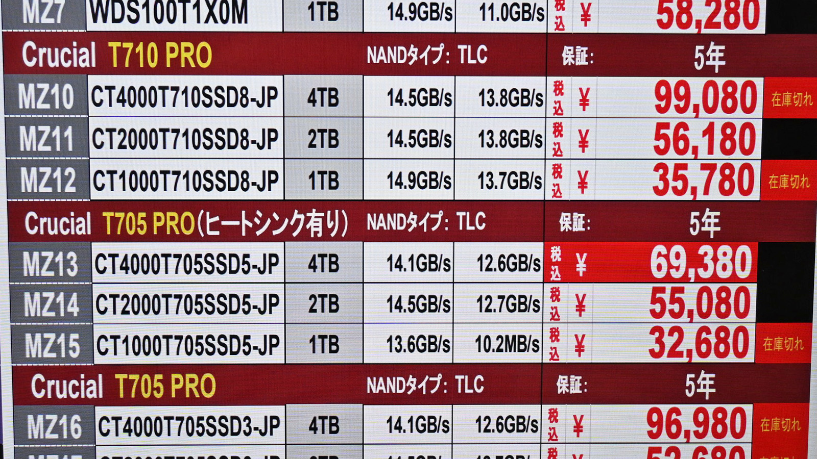 Cruicial「T705」ヒートシンク搭載4TBが69,380円(4月11日撮影)