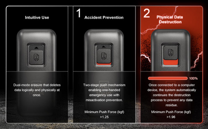 SSDが破壊されるのはスイッチを2段階目まで押し切った時だ