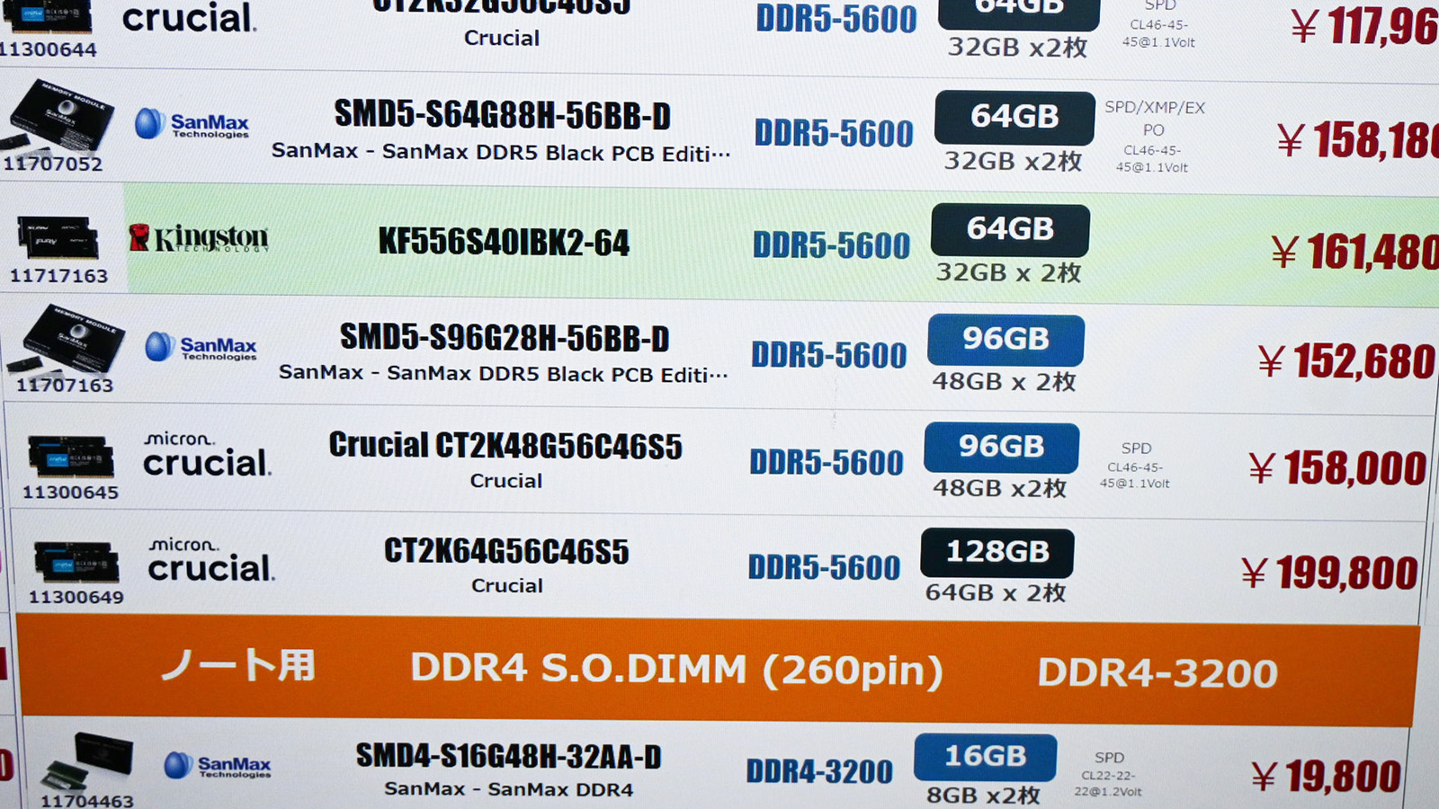 SO-DIMM「DDR5-5600」64GB×2枚組が199,800円(4月18日撮影)