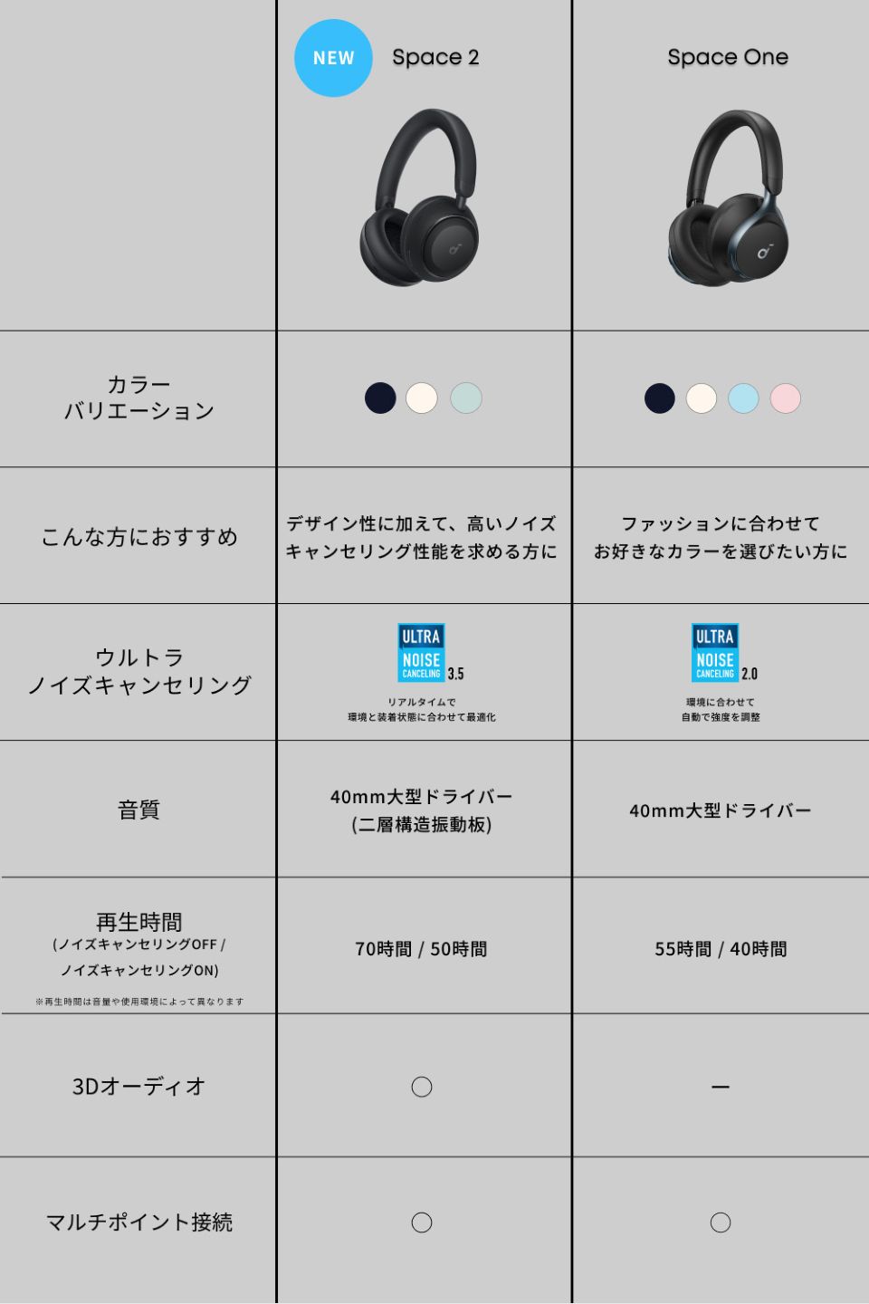 ノイズキャンセル+LDAC対応のワイヤレスヘッドホン「Soundcore Space 2