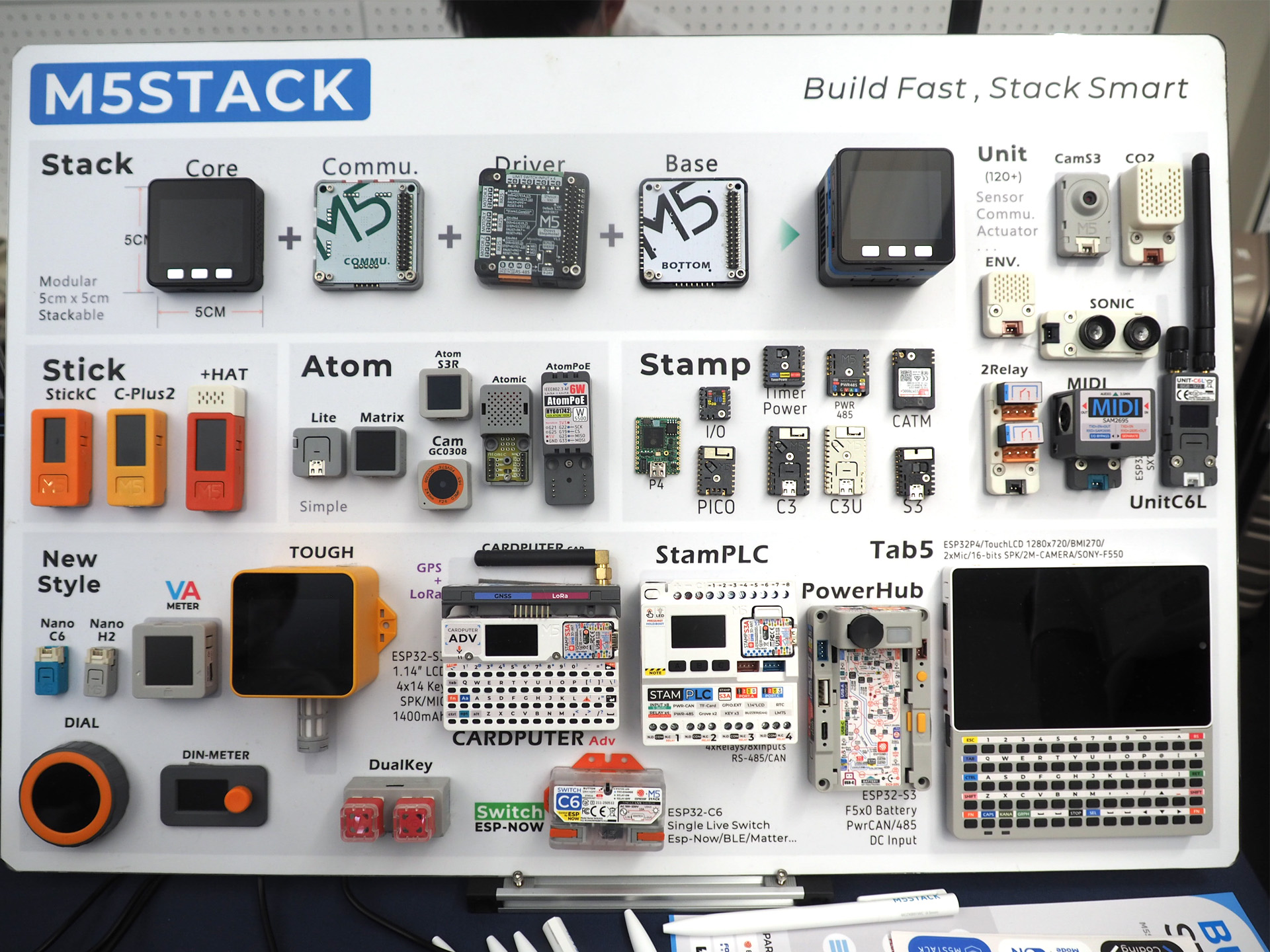 M5Stackの主力製品。5cm×5cmのStackシリーズはさまざまな場面で使われている