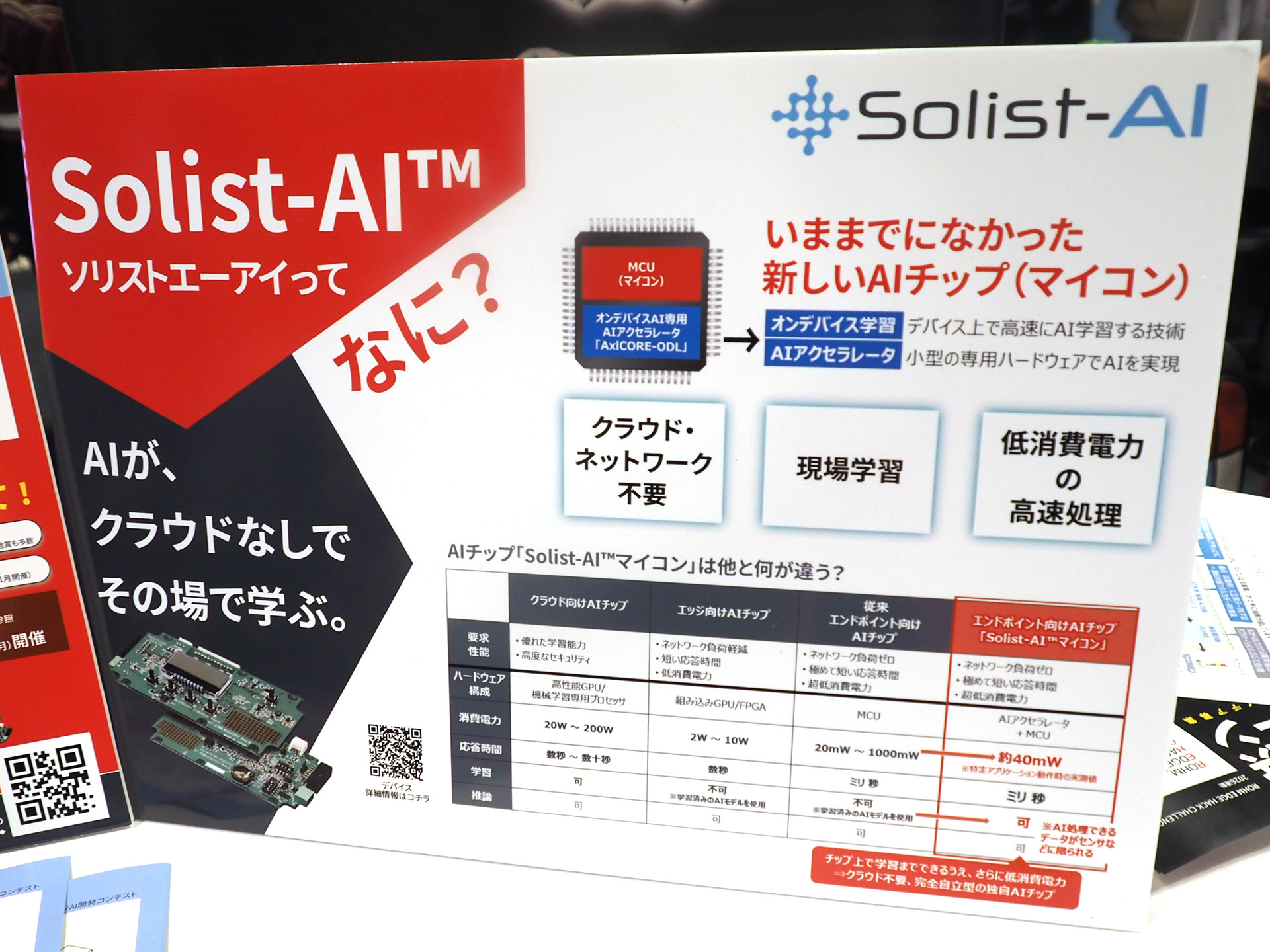 ロームが開発した完全自立型AIチップ「Solist-AI」に関する展示