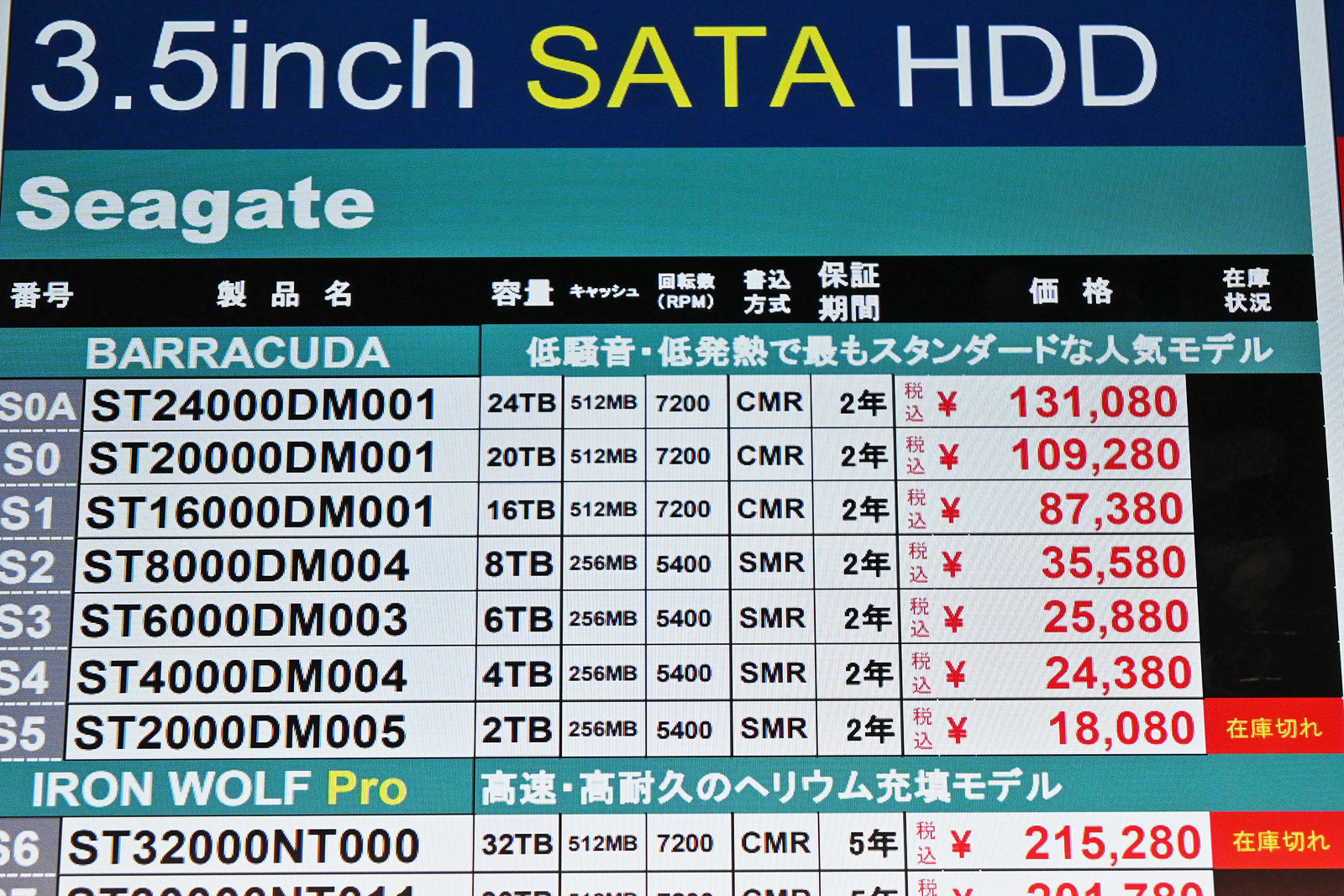 Seagate「BarraCuda」ST24000DM001(24TB)が13万円台、ST20000DM001(20TB)が10万円台のショップも(5月9日撮影)
