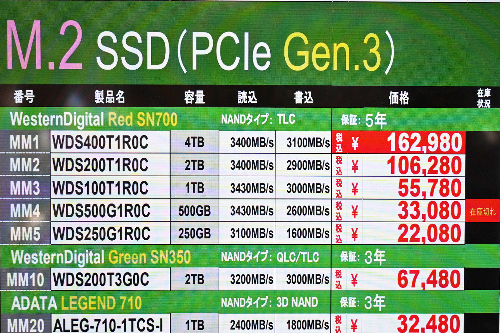 Western Digital(Sandisk)「WD Red SN700」4TBが162,980円(5月9日撮影)