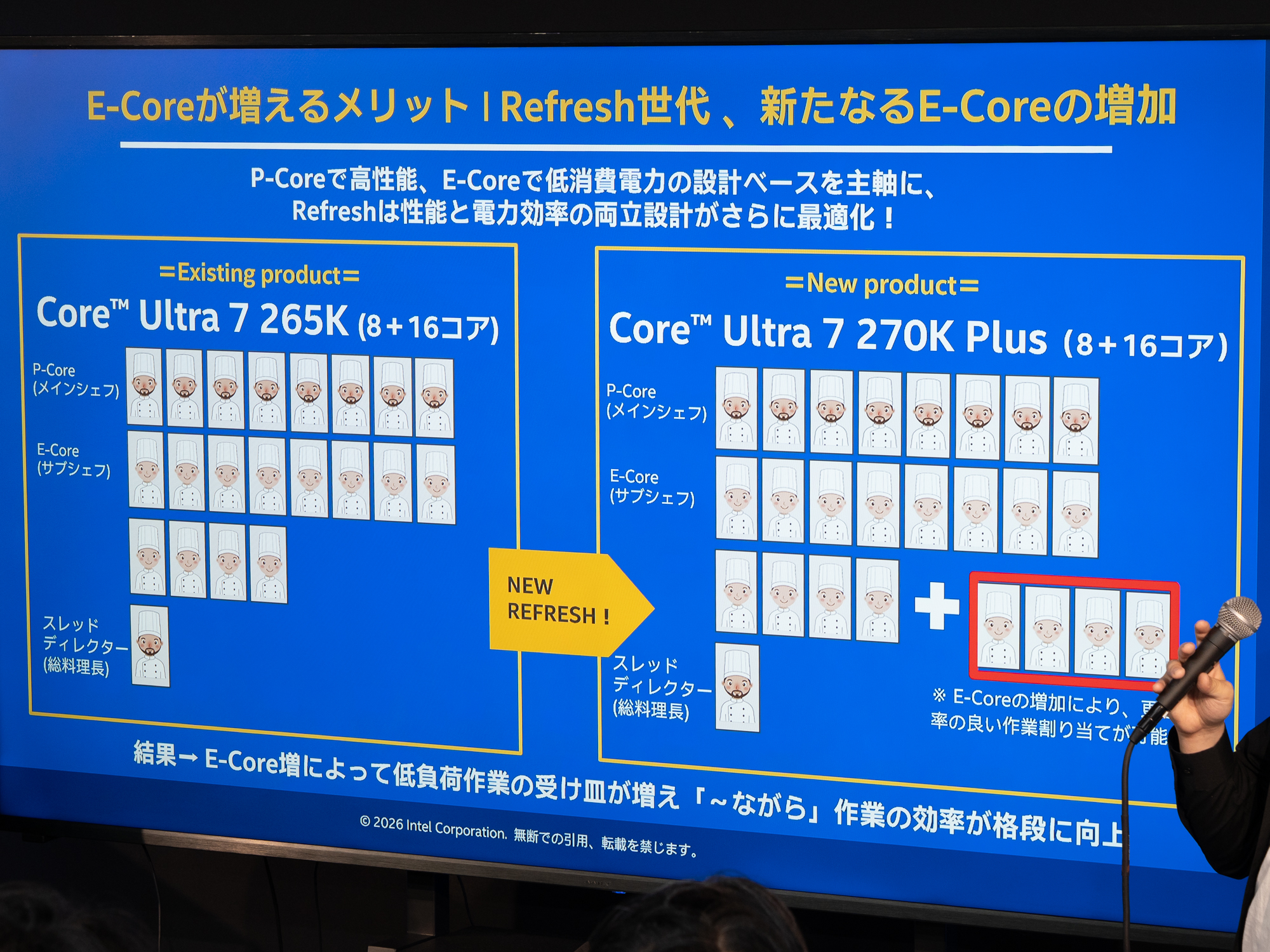 Eコアを増やしてマルチタスクの性能を向上