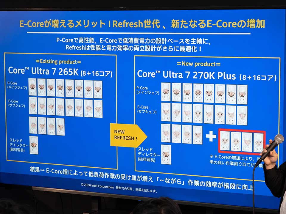 保証を維持したままOC”をASRockマザーで体験、Core Ultra 200S Plusの