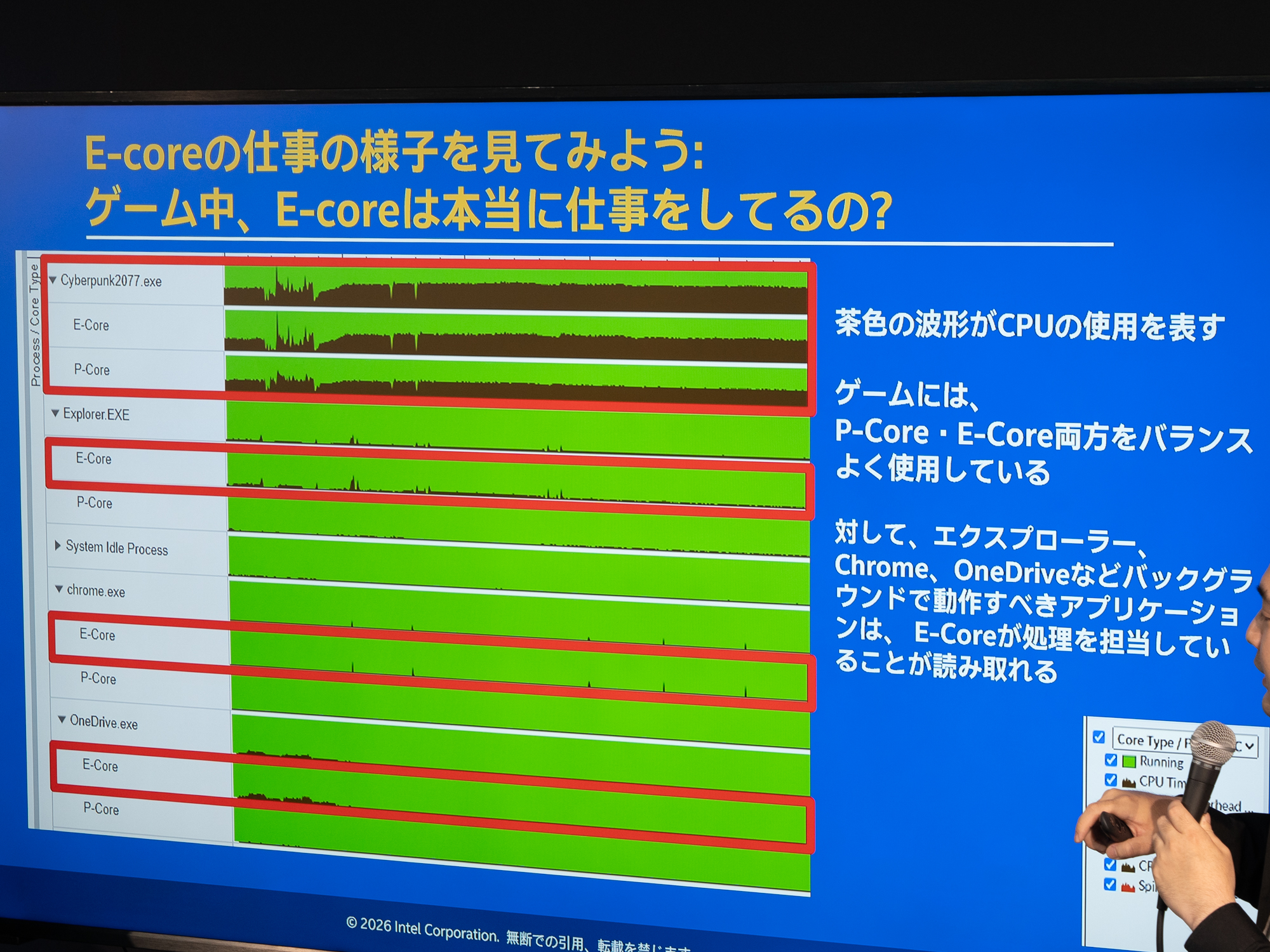 Vtune Profilerを用いたコア性能の可視化